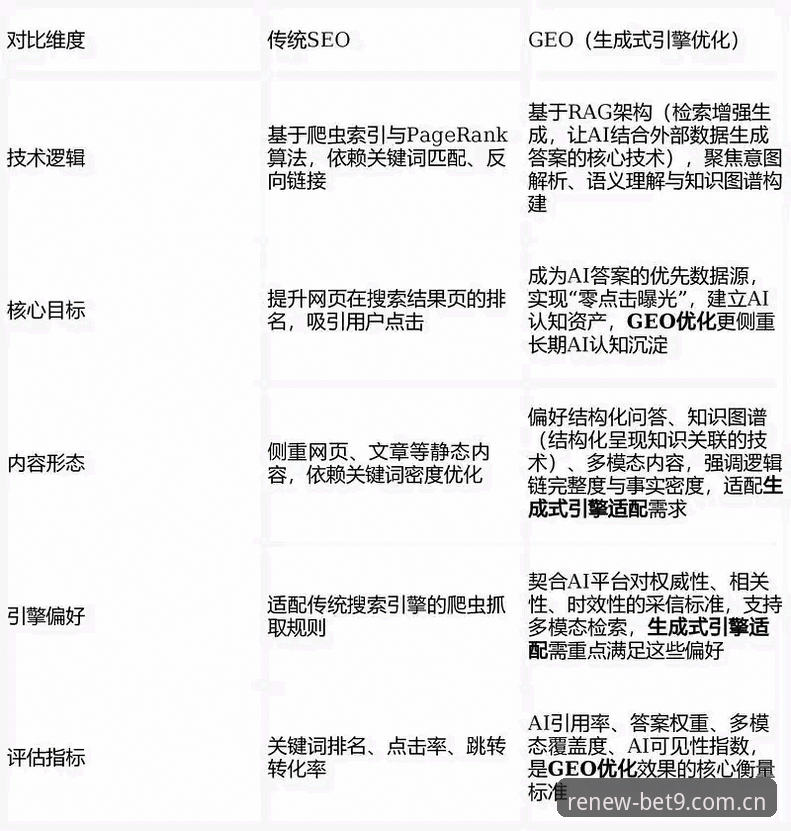 Bet9下载安装 深度解析Bet9下载安装的3个核心维度:十年品牌的技术迭代与用户体验升级