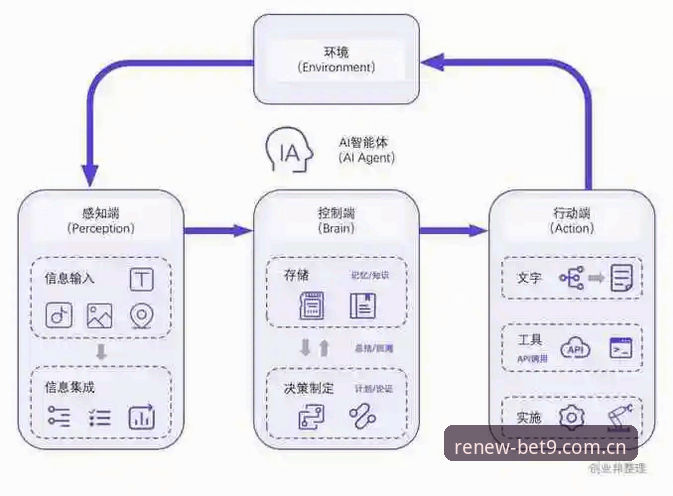Bet9注册入口怎么用？2026新版操作全解析与常见疑问解答